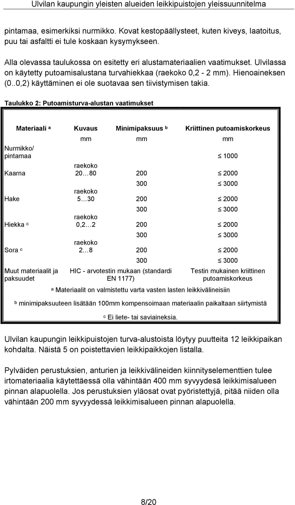 Taulukko 2: Putoamisturva-alustan vaatimukset Materiaali ᵃ Kuvaus Minimipaksuus ᵇ Kriittinen putoamiskorkeus mm mm mm Nurmikko/ pintamaa 1000 Kaarna Hake Hiekka ᶜ Sora ᶜ Muut materiaalit ja paksuudet