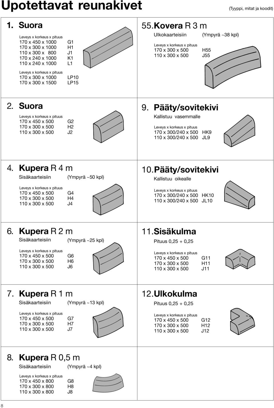 Pääty/sovitekivi Kallistuu vasemmalle 170 x 300/240 x 500 HK9 110 x 300/240 x 500 JL9 4. Kupera R 4 m Sisäkaarteisiin 170 x 450 x 500 G4 170 x 300 x 500 H4 110 x 300 x 500 J4 (Ympyrä ~50 kpl) 10.