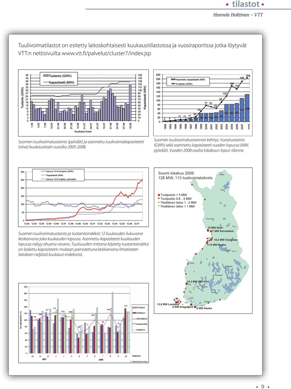 Vuosituotanto (GWh) sekä asennettu kapasiteetti vuoden lopussa (MW, pylväät). Vuoden 2008 osalta lokakuun lopun tilanne.