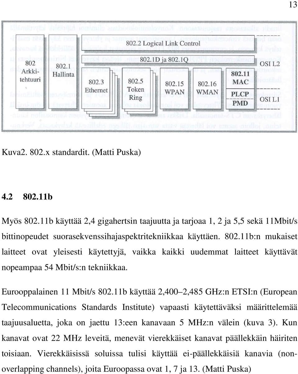 11b käyttää 2,400 2,485 GHz:n ETSI:n (European Telecommunications Standards Institute) vapaasti käytettäväksi määrittelemää taajuusaluetta, joka on jaettu 13:een kanavaan 5 MHz:n välein (kuva 3).