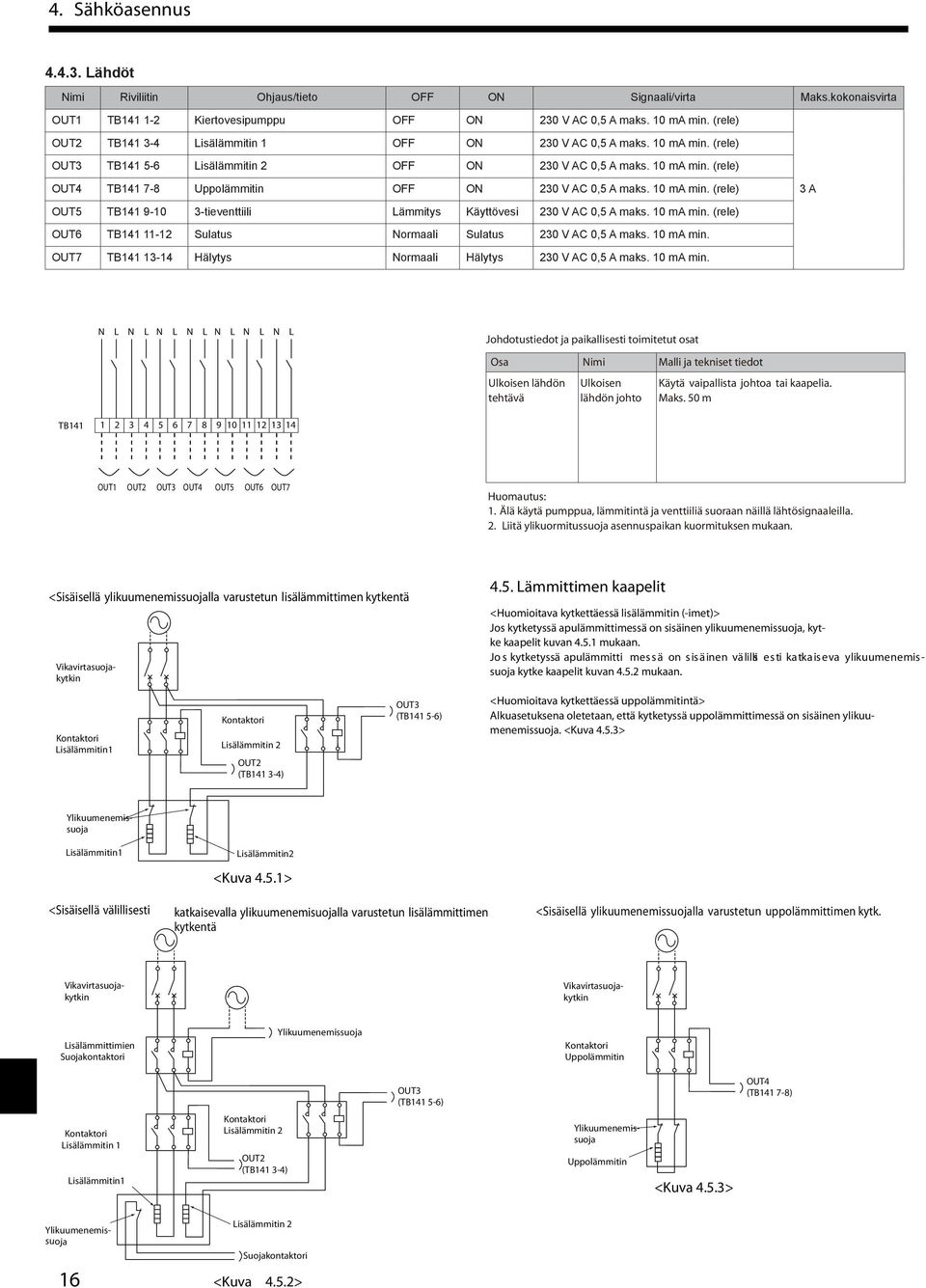 10 ma min. (rele) OUT5 TB141 9-10 3-tieventtiili Lämmitys Käyttövesi 230 V AC 0,5 A maks. 10 ma min. (rele) OUT6 TB141 11-12 Sulatus Normaali Sulatus 230 V AC 0,5 A maks. 10 ma min. OUT7 TB141 13-14 Hälytys Normaali Hälytys 230 V AC 0,5 A maks.