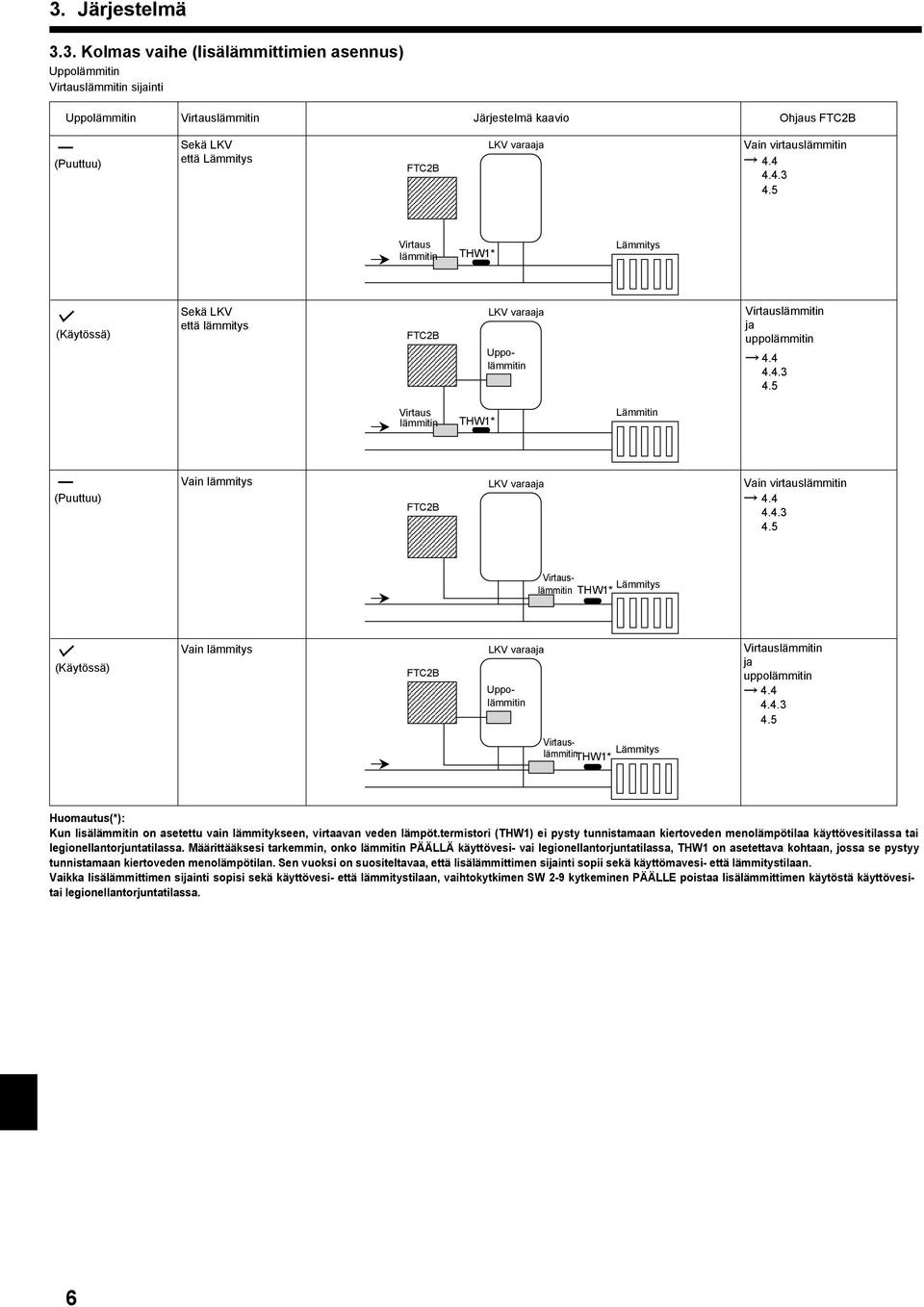 4 4.4.3 4.5 Virtauslämmitin Lämmitys * (Käytössä) Vain lämmitys LKV varaaja Uppolämmitin Virtauslämmitin ja uppolämmitin 4.4 4.4.3 4.5 Virtauslämmitin Lämmitys * Huomautus(*): Kun lisälämmitin on asetettu vain lämmitykseen, virtaavan veden lämpöt.