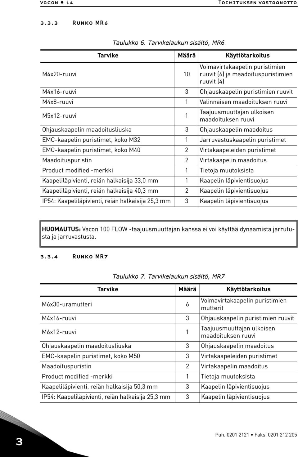 M4x8-ruuvi 1 Valinnaisen maadoituksen ruuvi M5x12-ruuvi 1 Taajuusmuuttajan ulkoisen maadoituksen ruuvi Ohjauskaapelin maadoitusliuska 3 Ohjauskaapelin maadoitus EMC-kaapelin puristimet, koko M32 1