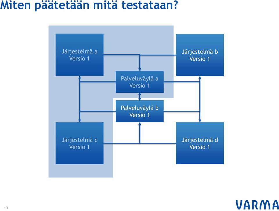Järjestelmä a Järjestelmä b