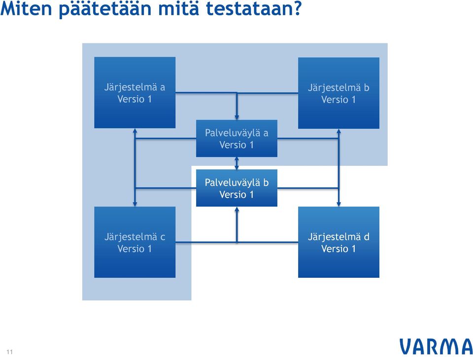 Järjestelmä a Järjestelmä b