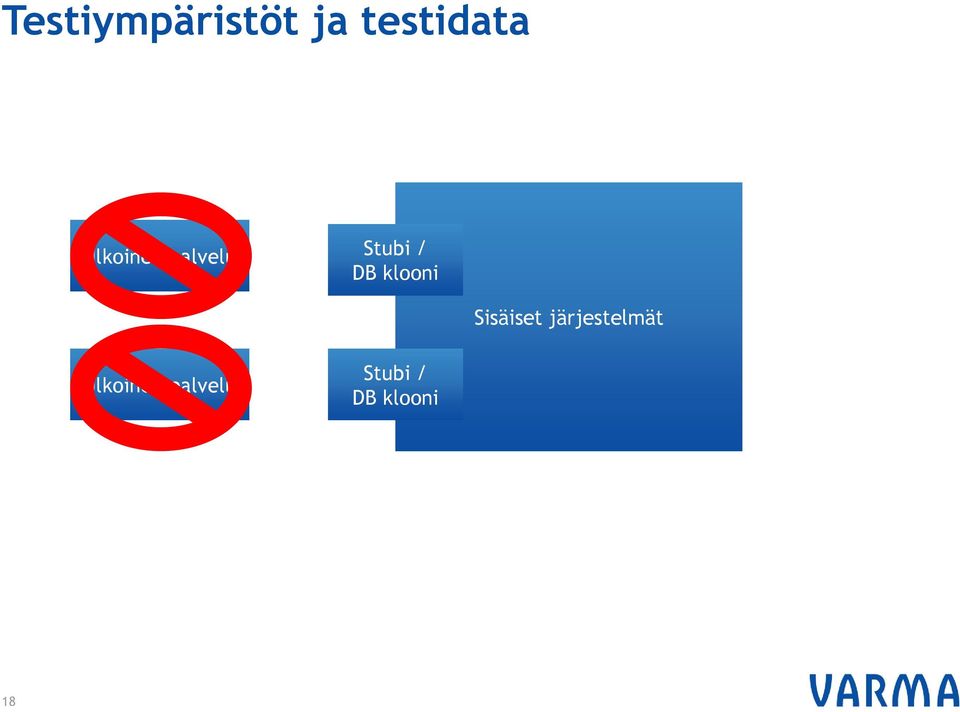 klooni Sisäiset järjestelmät 