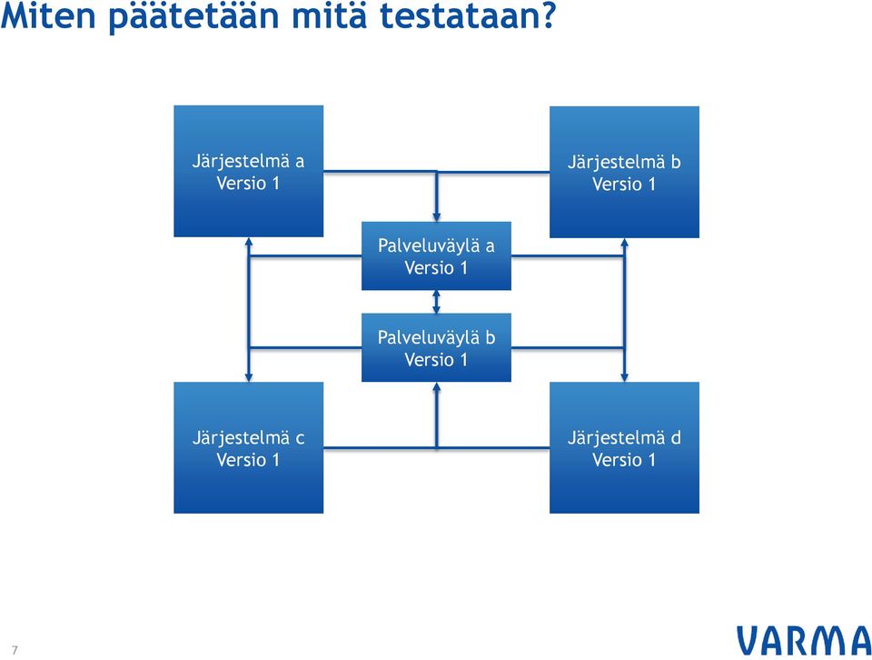 Järjestelmä a Järjestelmä b