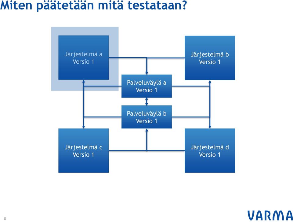 Järjestelmä a Järjestelmä b