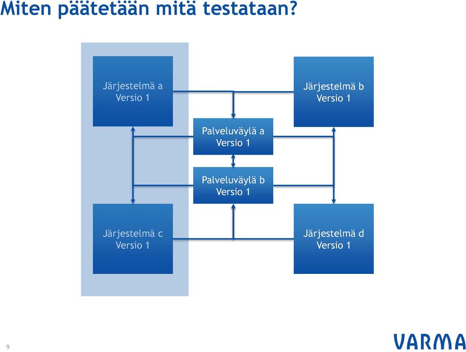 Järjestelmä a Järjestelmä b