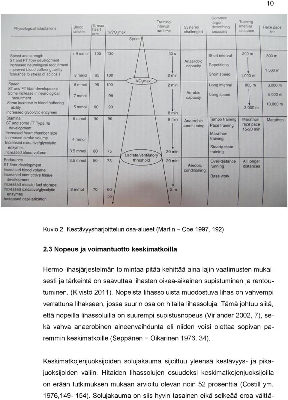 rentoutuminen. (Kivistö 2011). Nopeista lihassoluista muodostuva lihas on vahvempi verrattuna lihakseen, jossa suurin osa on hitaita lihassoluja.