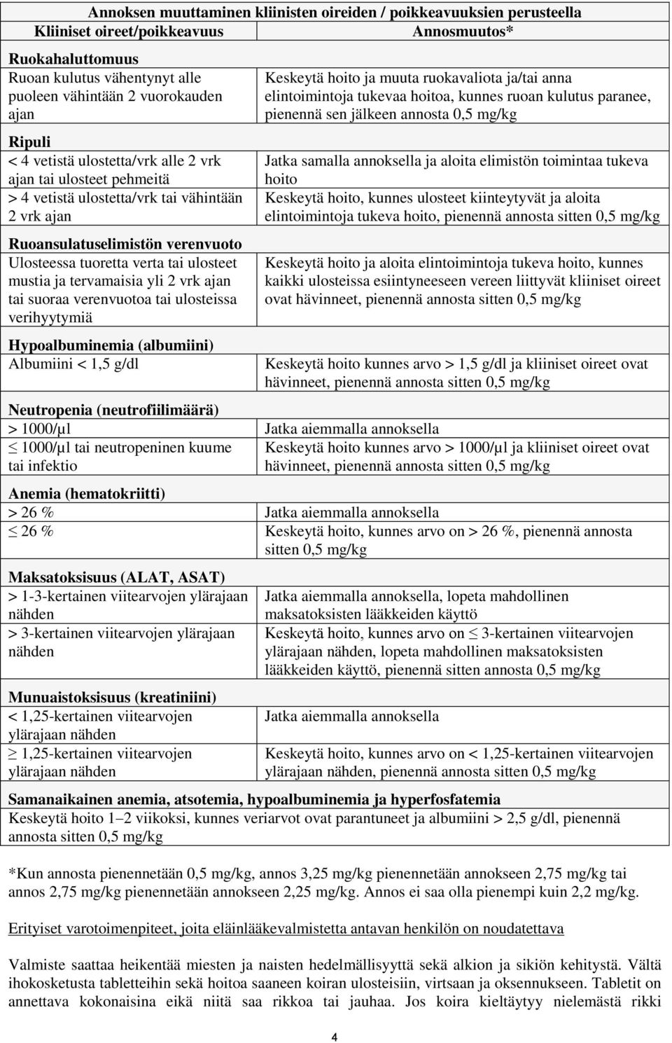 mustia ja tervamaisia yli 2 vrk ajan tai suoraa verenvuotoa tai ulosteissa verihyytymiä Hypoalbuminemia (albumiini) Albumiini < 1,5 g/dl Keskeytä hoito ja muuta ruokavaliota ja/tai anna