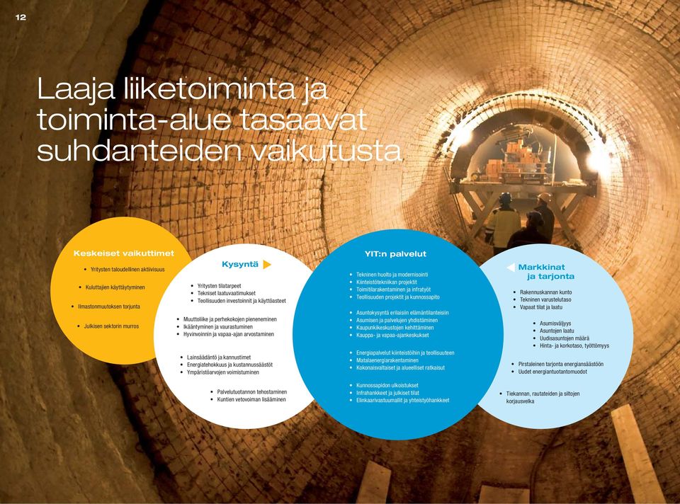 Ikääntyminen ja vaurastuminen Hyvinvoinnin ja vapaa-ajan arvostaminen Lainsäädäntö ja kannustimet Energiatehokkuus ja kustannussäästöt Ympäristöarvojen voimistuminen Palvelutuotannon tehostaminen