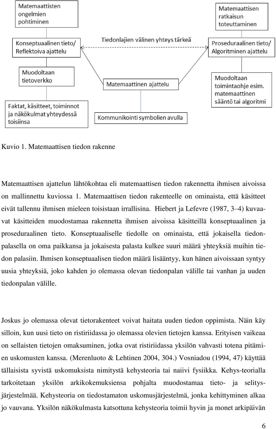 Hiebert ja Lefevre (1987, 3 4) kuvaavat käsitteiden muodostamaa rakennetta ihmisen aivoissa käsitteillä konseptuaalinen ja proseduraalinen tieto.