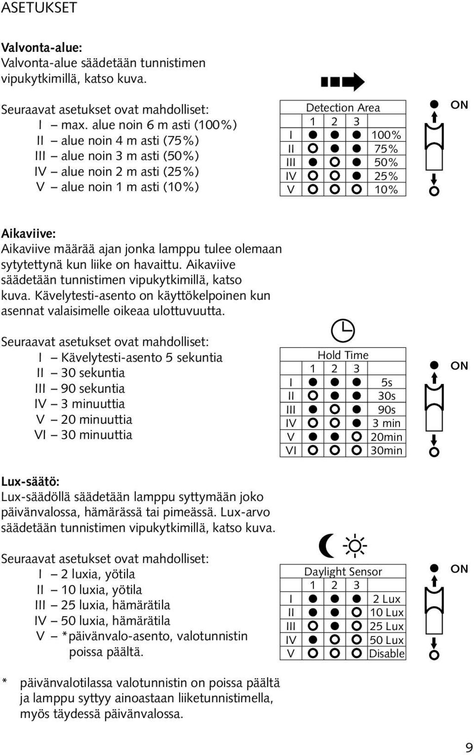 Aikaviive määrää ajan jonka lamppu tulee olemaan sytytettynä kun liike on havaittu. Aikaviive säädetään tunnistimen vipukytkimillä, katso kuva.