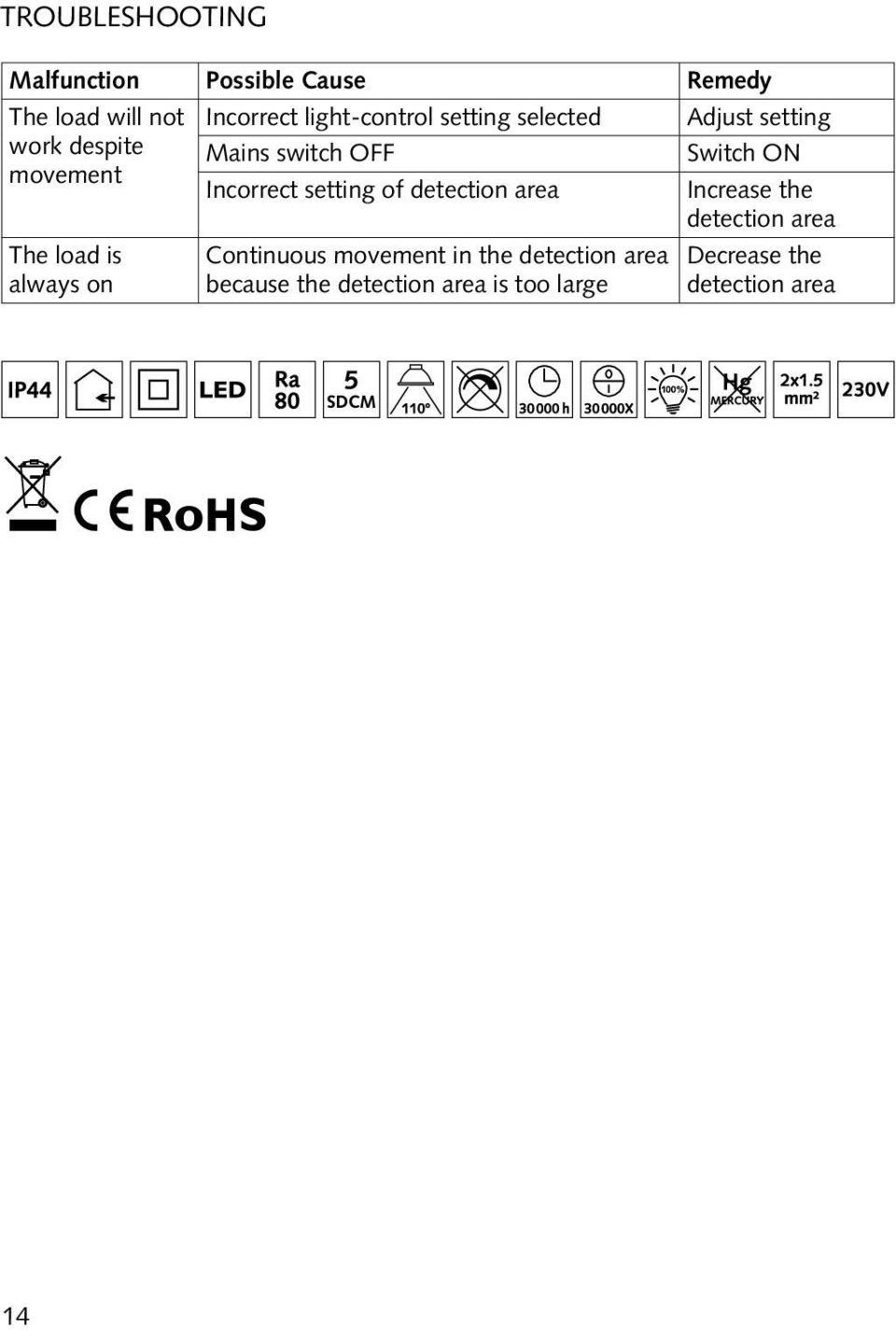 setting of detection area Increase the detection area The load is always on Continuous