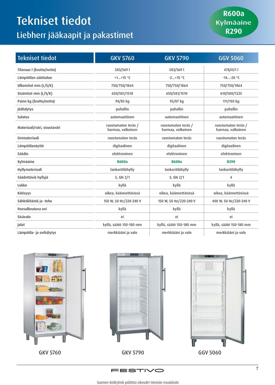 teräs digitaalinen digitaalinen digitaalinen elektroninen elektroninen elektroninen lankaritilähylly lankaritilähylly lankaritilähylly 5, GN 2/1 5, GN 2/1 4 oikea, käännettävissä oikea,