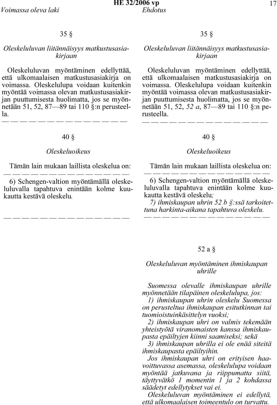 40 Oleskeluoikeus Tämän lain mukaan laillista oleskelua on: 6) Schengen-valtion myöntämällä oleskeluluvalla tapahtuva enintään kolme kuukautta kestävä oleskelu.