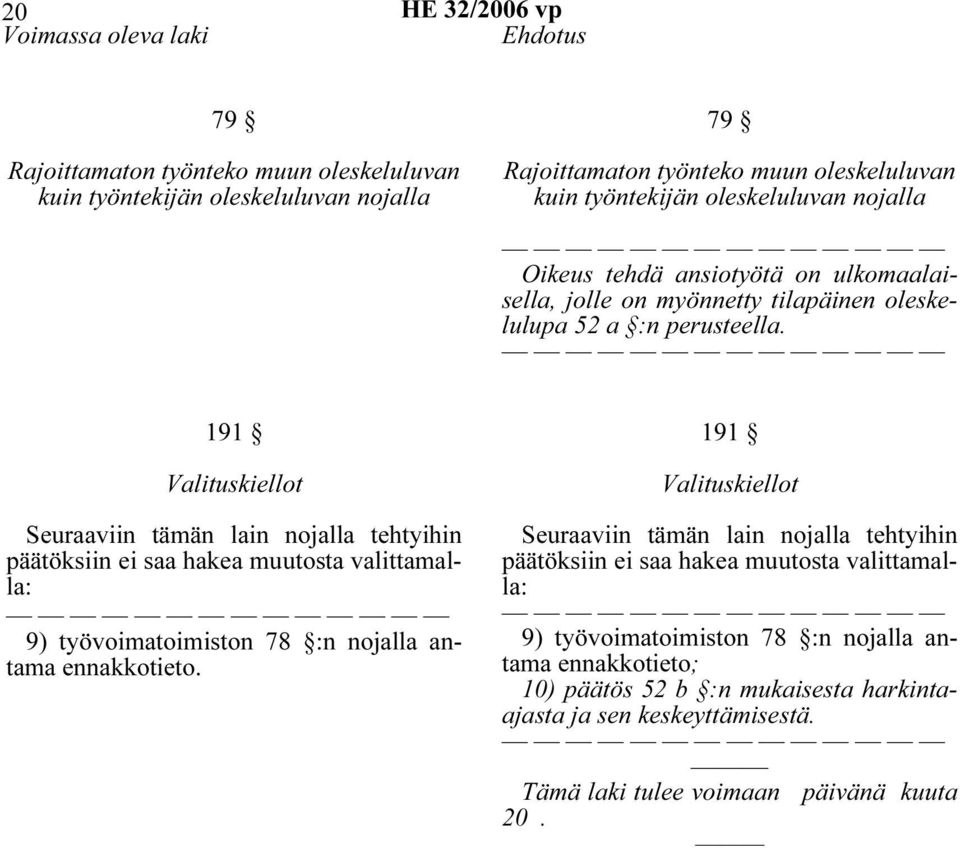 191 Valituskiellot Seuraaviin tämän lain nojalla tehtyihin päätöksiin ei saa hakea muutosta valittamalla: 9) työvoimatoimiston 78 :n nojalla antama ennakkotieto.