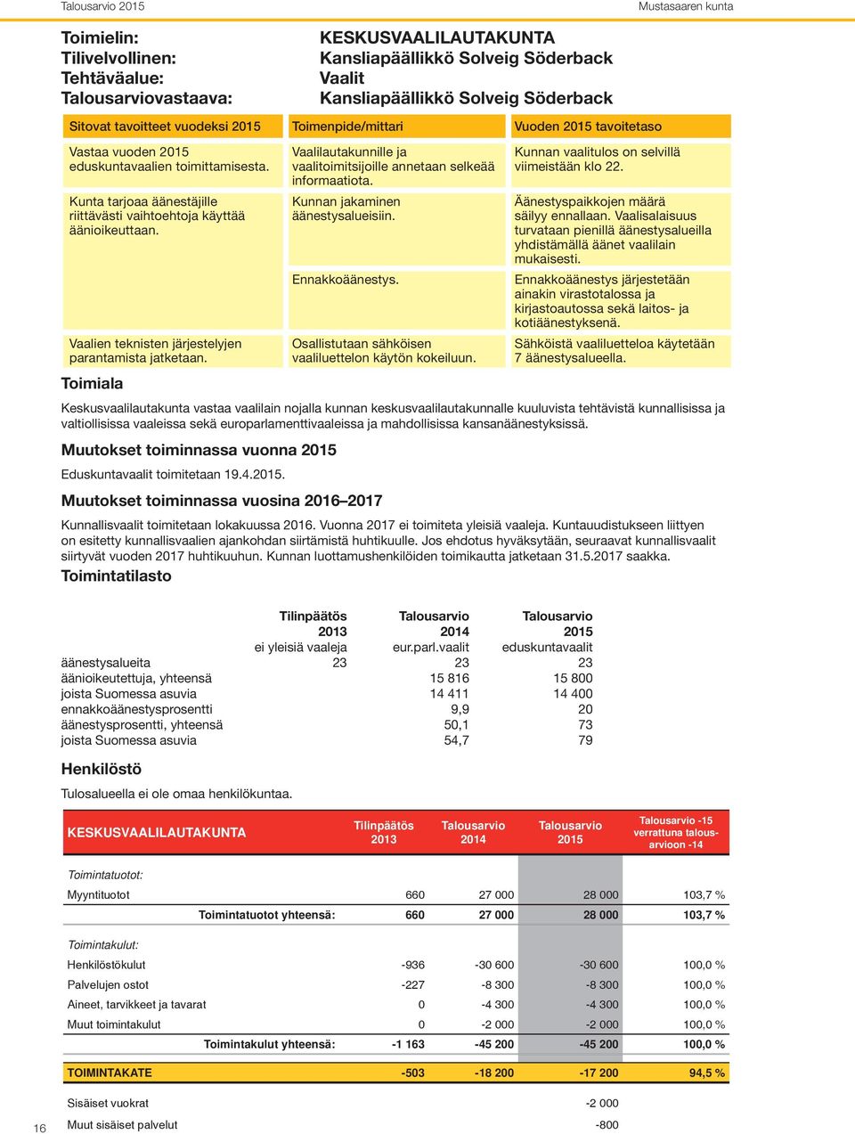 Vaalien teknisten järjestelyjen parantamista jatketaan. Toimiala Vaalilautakunnille ja vaalitoimitsijoille annetaan selkeää informaatiota. Kunnan jakaminen äänestysalueisiin. Ennakkoäänestys.