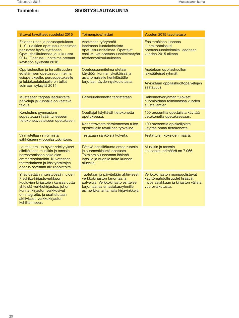 Oppilashuollon ja turvallisuuden edistämisen opetussuunnitelma esiopetukselle, perusopetukselle ja lukiokoulutukselle on tullut voimaan syksyllä 2014.