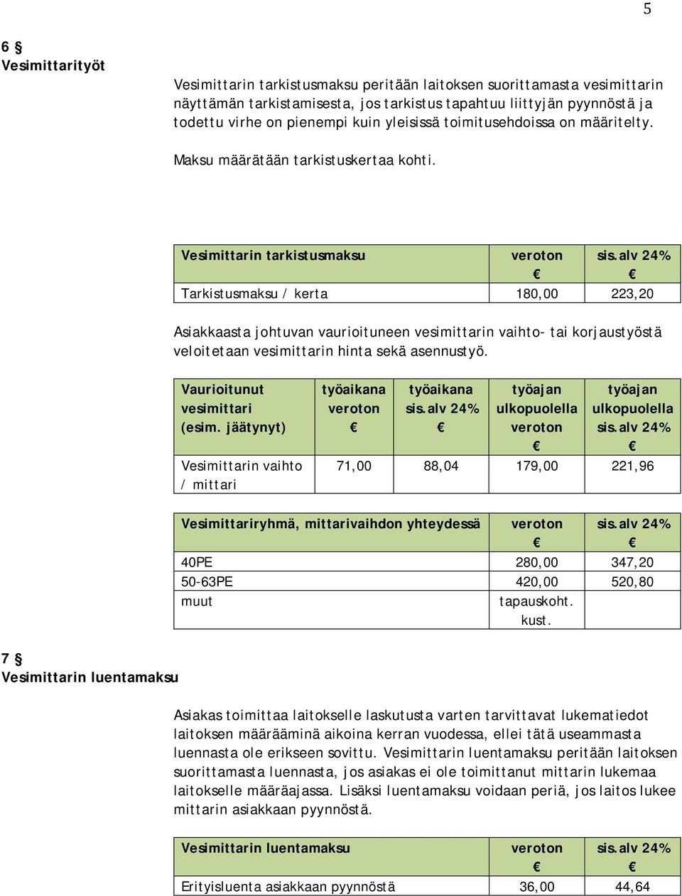 Vesimittarin tarkistusmaksu Tarkistusmaksu / kerta 180,00 223,20 Asiakkaasta johtuvan vaurioituneen vesimittarin vaihto- tai korjaustyöstä veloitetaan vesimittarin hinta sekä asennustyö.