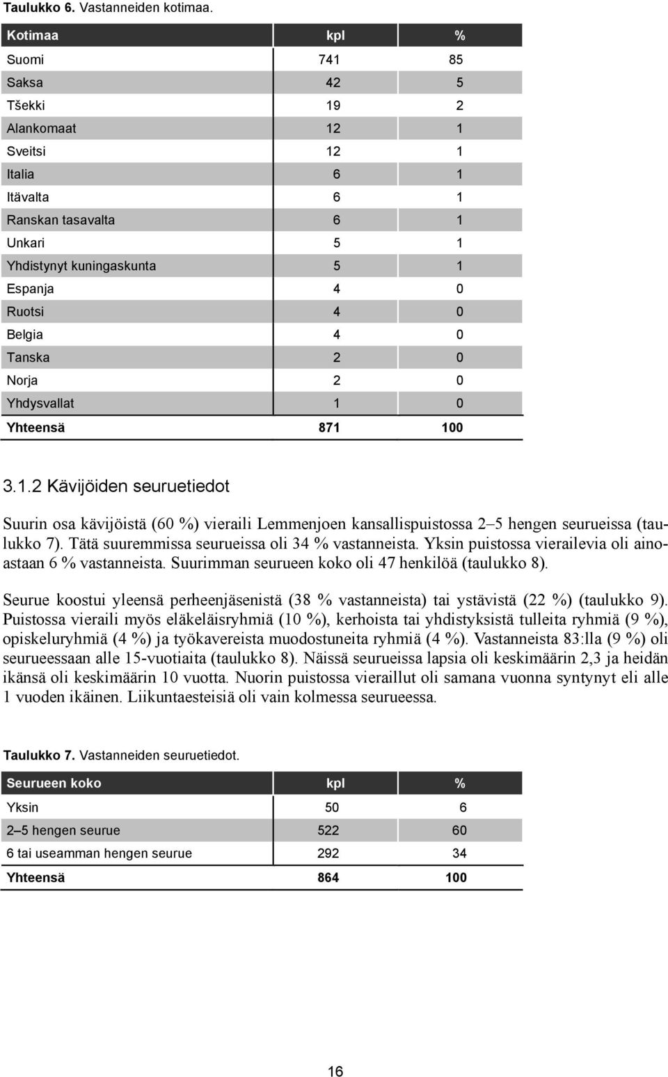 Tanska 2 0 Norja 2 0 Yhdysvallat 1 0 Yhteensä 871 100 3.1.2 Kävijöiden seuruetiedot Suurin osa kävijöistä (60 %) vieraili Lemmenjoen kansallispuistossa 2 5 hengen seurueissa (taulukko 7).