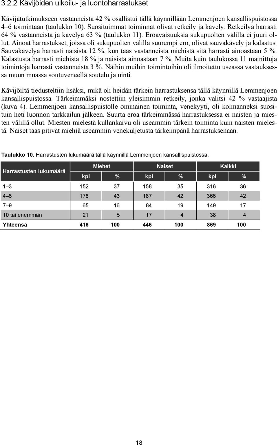 Ainoat harrastukset, joissa oli sukupuolten välillä suurempi ero, olivat sauvakävely ja kalastus. Sauvakävelyä harrasti naisista 12 %, kun taas vastanneista miehistä sitä harrasti ainoastaan 5 %.