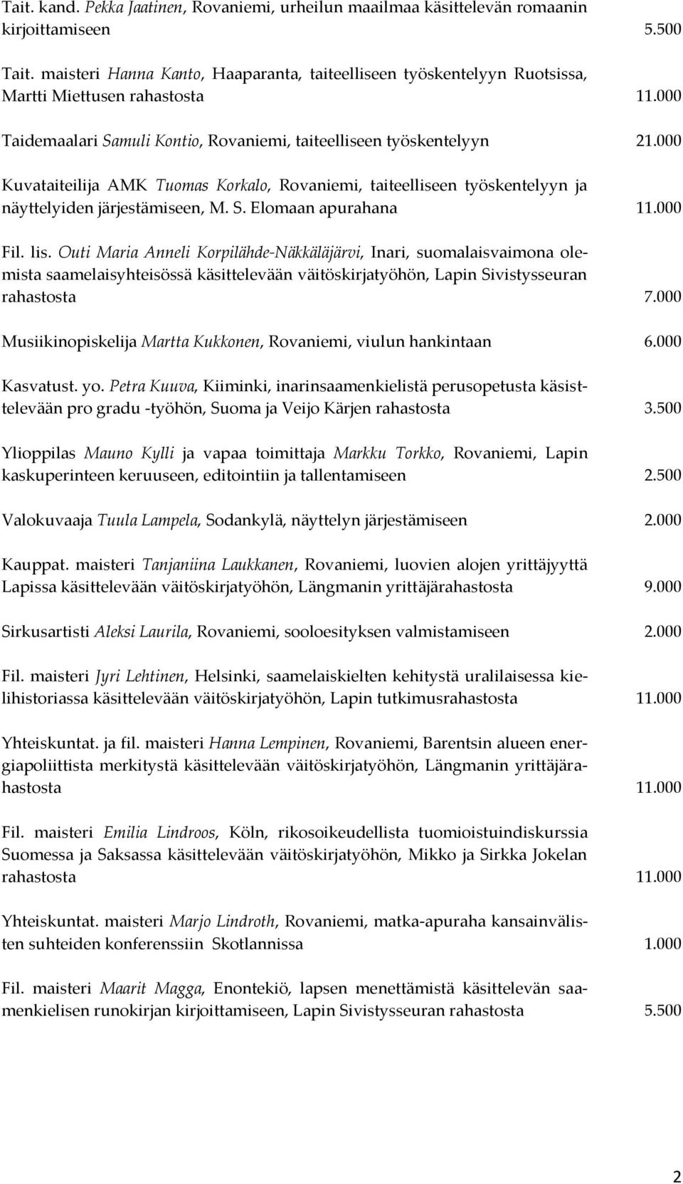 000 Kuvataiteilija AMK Tuomas Korkalo, Rovaniemi, taiteelliseen työskentelyyn ja näyttelyiden järjestämiseen, M. S. Elomaan apurahana Fil. lis.