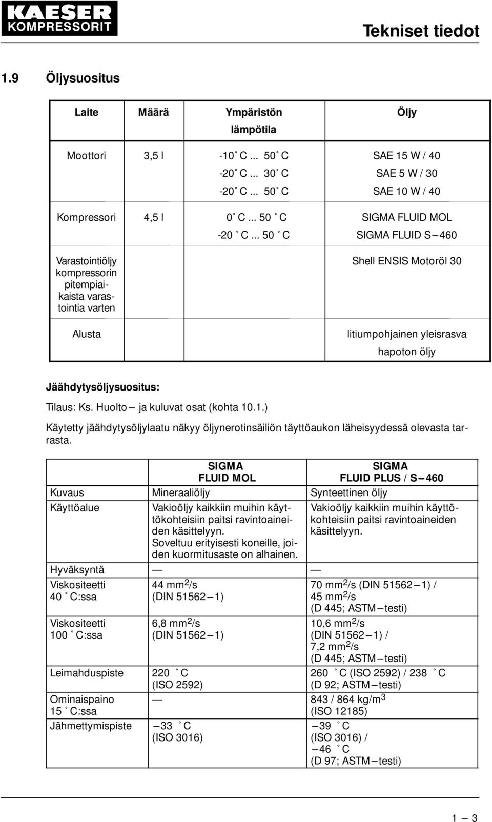 .. 50 C Öljy SAE 15 W / 40 SAE 5 W / 30 SAE 10 W / 40 SIGMA FLUID MOL SIGMA FLUID S---460 Shell ENSIS Motoröl 30 litiumpohjainen yleisrasva hapoton öljy Jäähdytysöljysuositus: Tilaus: Ks.