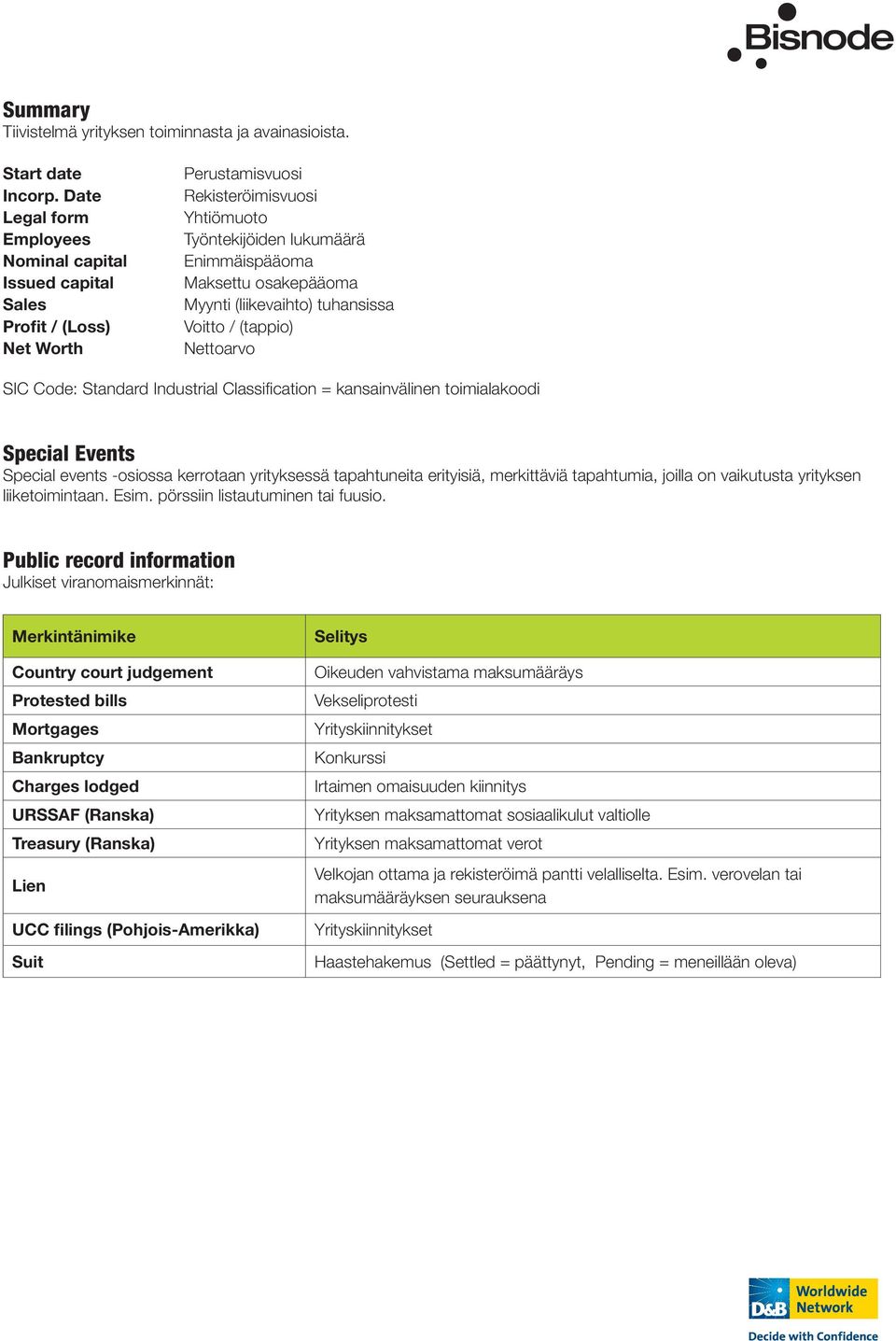 Myynti (liikevaihto) tuhansissa Voitto / (tappio) Nettoarvo SIC Code: Standard Industrial Classification = kansainvälinen toimialakoodi Special Events Special events -osiossa kerrotaan yrityksessä