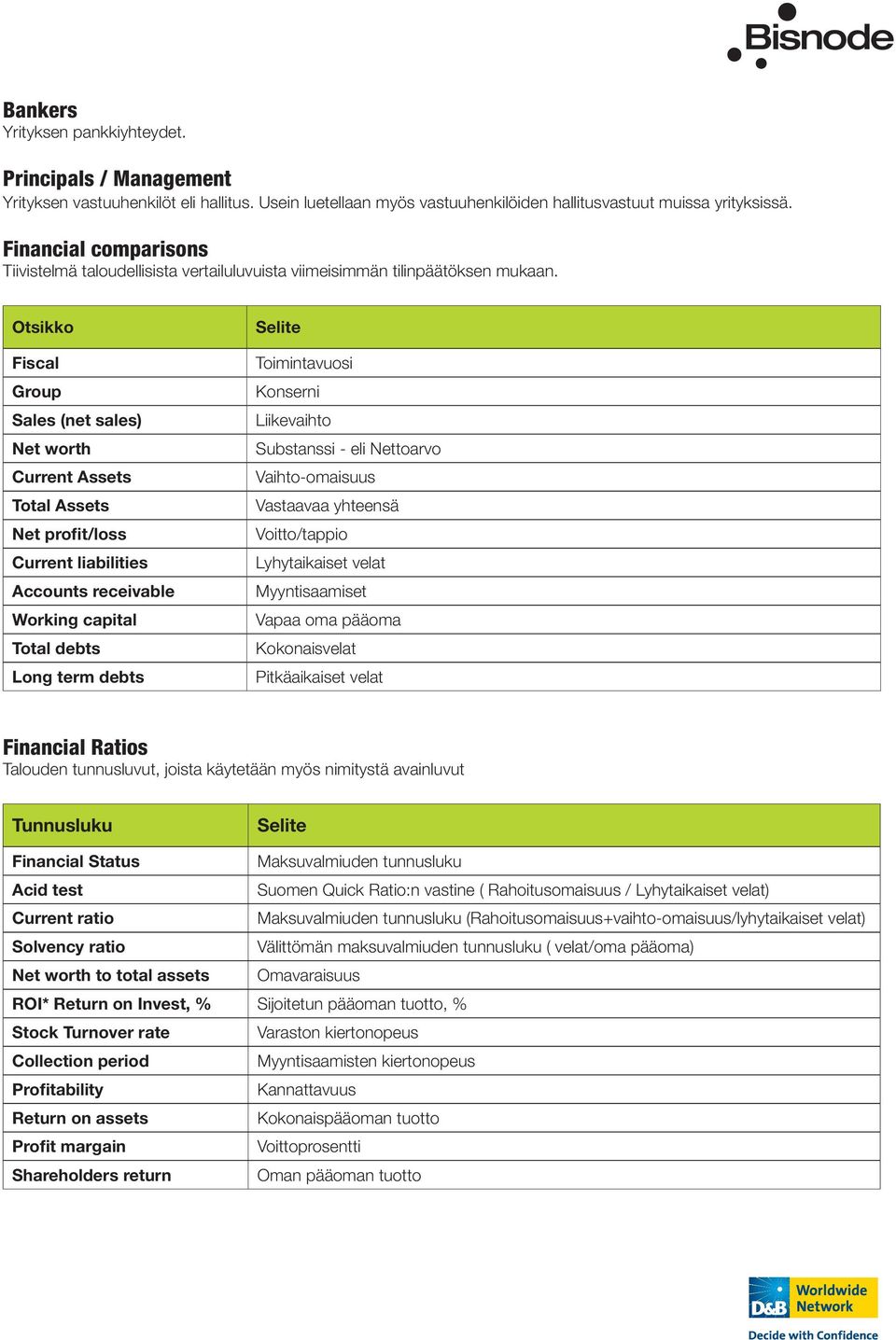 Otsikko Fiscal Group Sales (net sales) Net worth Current Assets Total Assets Net profit/loss Current liabilities Accounts receivable Working capital Total debts Long term debts Selite Toimintavuosi