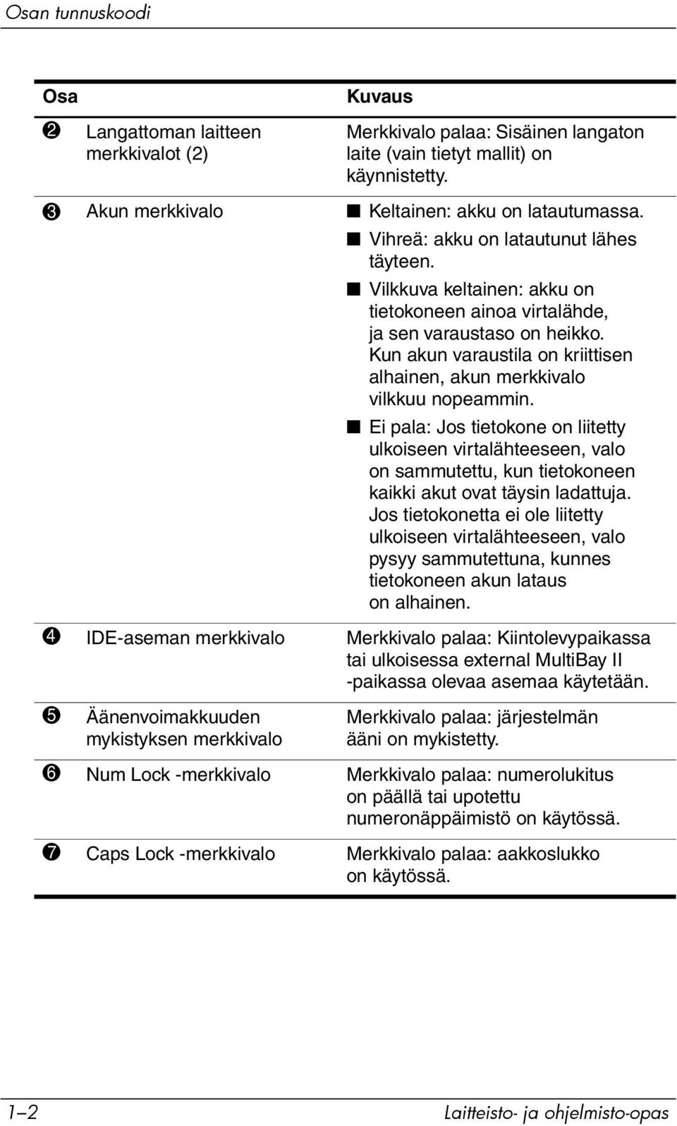 Kun akun varaustila on kriittisen alhainen, akun merkkivalo vilkkuu nopeammin.