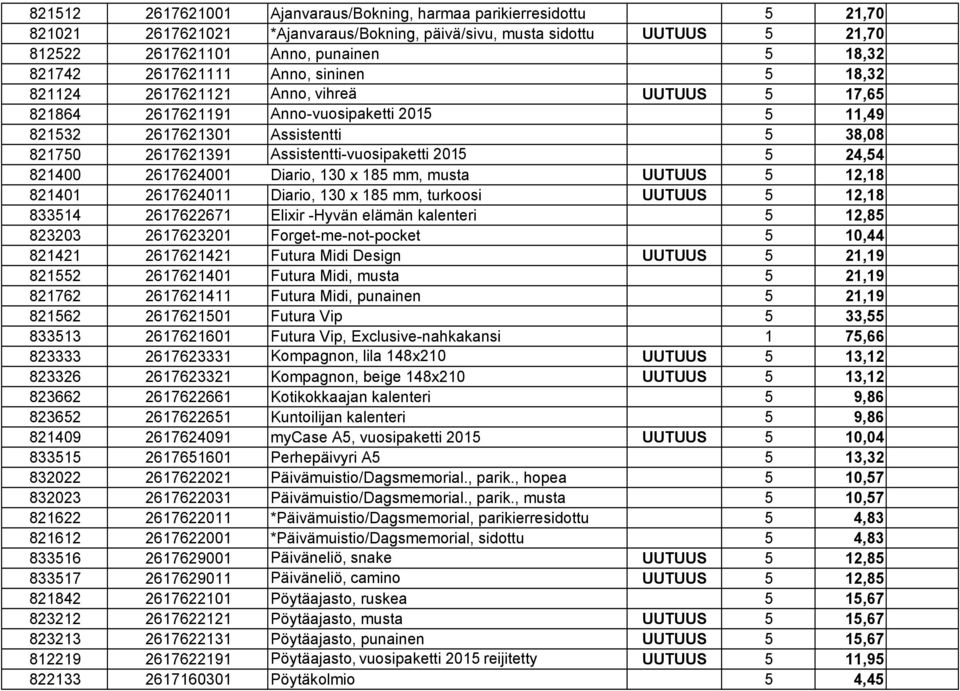 Assistentti-vuosipaketti 2015 5 24,54 821400 2617624001 Diario, 130 x 185 mm, musta UUTUUS 5 12,18 821401 2617624011 Diario, 130 x 185 mm, turkoosi UUTUUS 5 12,18 833514 2617622671 Elixir -Hyvän