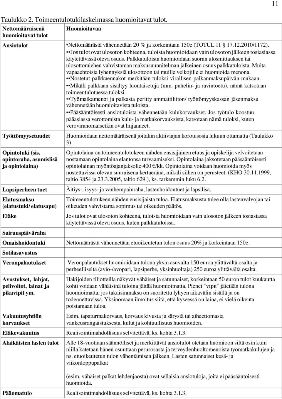 Palkkatuloista huomioidaan suoran ulosmittauksen tai ulosottomiehen vahvistaman maksusuunnitelman jälkeinen osuus palkkatuloista.