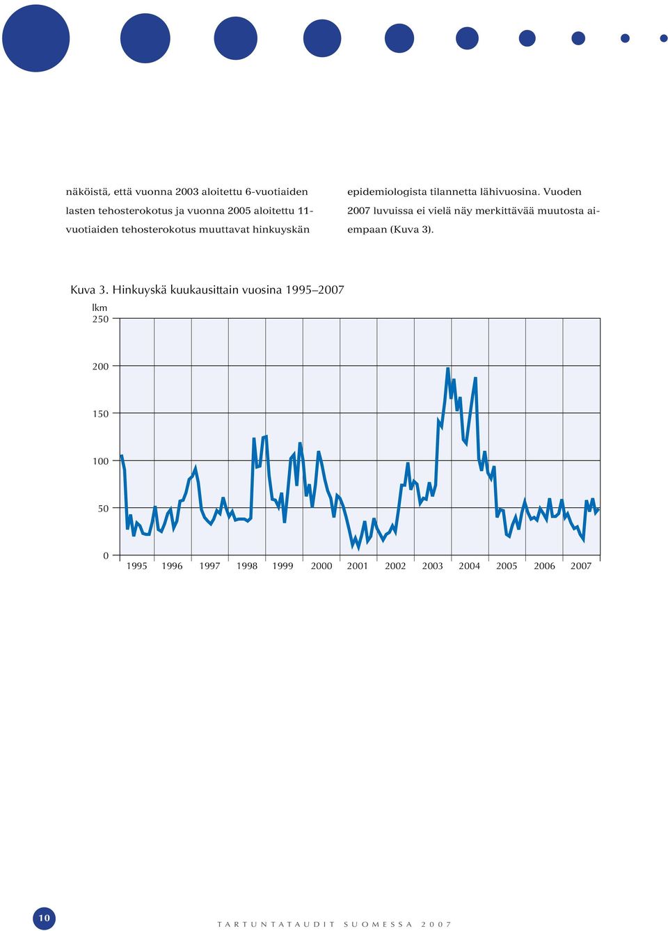 Vuoden 2007 luvuissa ei vielä näy merkittävää muutosta aiempaan (Kuva 3). Kuva 3.