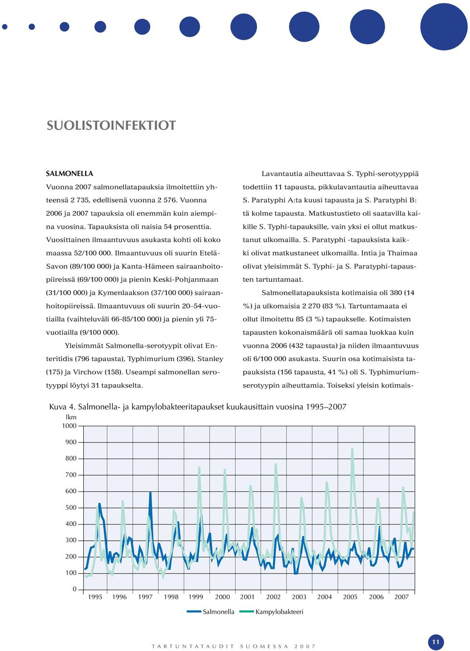 Ilmaantuvuus oli suurin Etelä- Savon (89/100 000) ja Kanta-Hämeen sairaanhoitopiireissä (69/100 000) ja pienin Keski-Pohjanmaan (31/100 000) ja Kymenlaakson (37/100 000) sairaanhoitopiireissä.