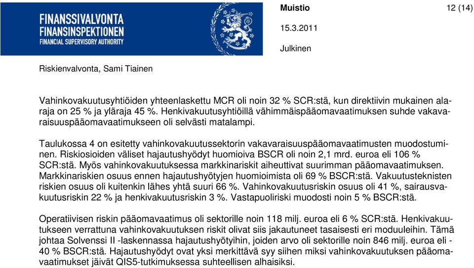 Taulukossa 4 on esitetty vahinkovakuutussektorin vakavaraisuuspääomavaatimusten muodostuminen. Riskiosioiden väliset hajautushyödyt huomioiva BSCR oli noin 2,1 mrd. euroa eli 106 % SCR:stä.