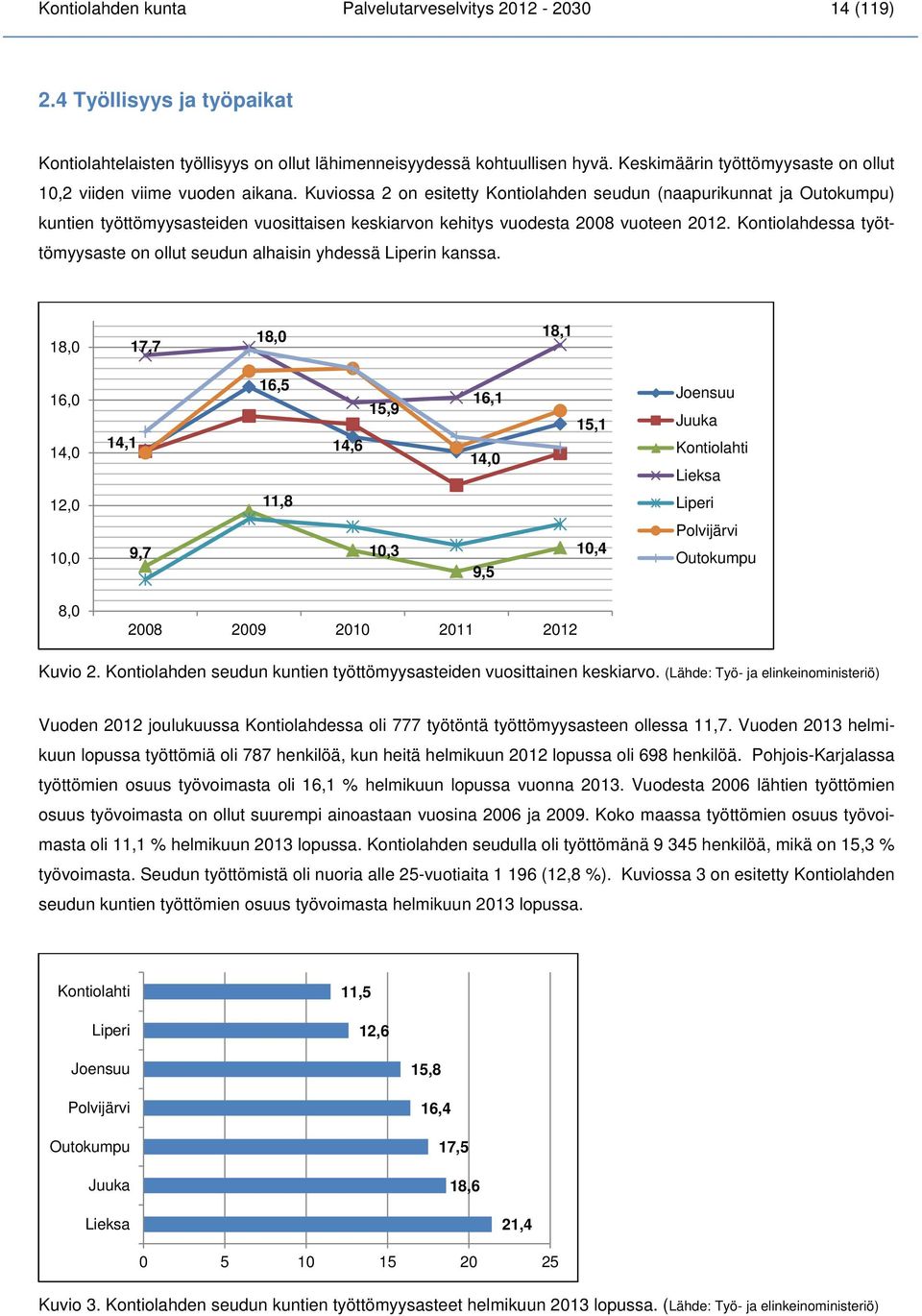 Kuviossa 2 on esitetty Kontiolahden seudun (naapurikunnat ja Outokumpu) kuntien työttömyysasteiden vuosittaisen keskiarvon kehitys vuodesta 2008 vuoteen 2012.