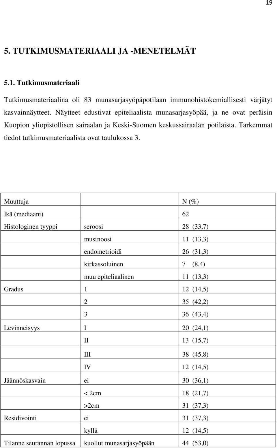 Tarkemmat tiedot tutkimusmateriaalista ovat taulukossa 3.