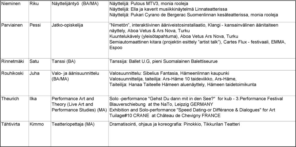 Kuuntelukävely (yleisötapahtuma), Aboa Vetus Ars Nova, Turku Semiautomaattinen kitara (projektin esittely artist talk ), Cartes Flux - festivaali, EMMA, Espoo Rinnetmäki Satu Tanssi (BA) Tanssija: