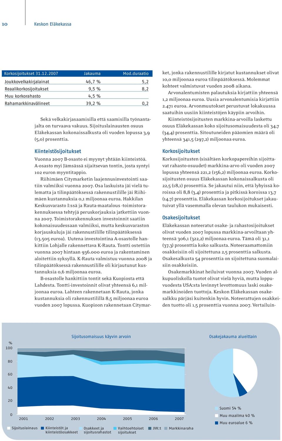 vakuus. Sijoituslainausten osuus Eläkekassan kokonaissalkusta oli vuoden lopussa 3,9 (5,0) prosenttia. Kiinteistösijoitukset Vuonna 2007 B-osasto ei myynyt yhtään kiinteistöä.