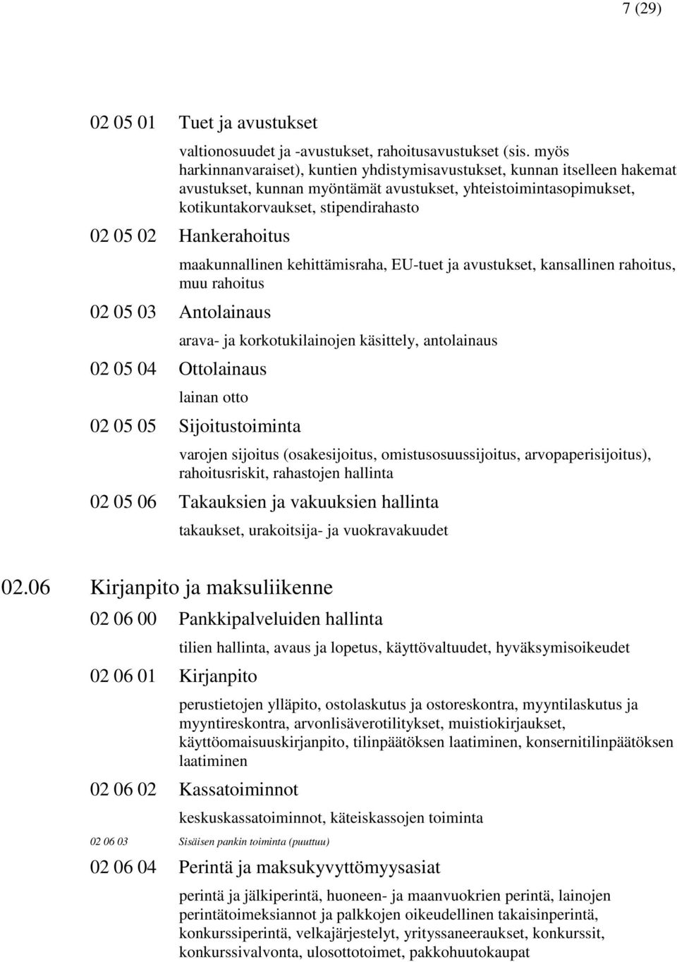 Hankerahoitus maakunnallinen kehittämisraha, EU-tuet ja avustukset, kansallinen rahoitus, muu rahoitus 02 05 03 Antolainaus 02 05 04 Ottolainaus arava- ja korkotukilainojen käsittely, antolainaus