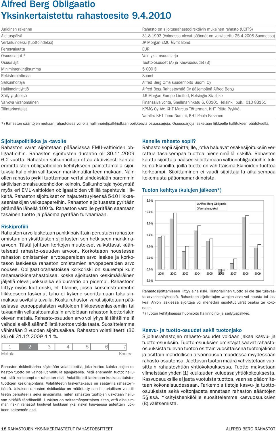 Rahasto on sijoitusrahastodirektiivin mukainen rahasto (UCITS) 31.8.1993 (Voimassa olevat säännöt on vahvistettu 25.4.
