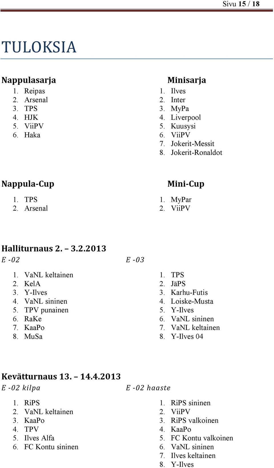 RaKe 7. KaaPo 8. MuSa 1. TPS 2. JäPS 3. Karhu-Futis 4. Loiske-Musta 5. Y-Ilves 6. VaNL sininen 7. VaNL keltainen 8. Y-Ilves 04 Kevätturnaus 13. 14.4.2013 E -02 kilpa 1. RiPS 2.