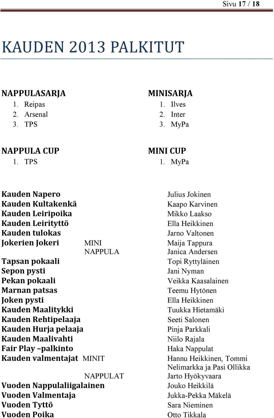 NAPPULA Janica Andersen Tapsan pokaali Topi Ryttyläinen Sepon pysti Jani Nyman Pekan pokaali Veikka Kaasalainen Marnan patsas Teemu Hytönen Joken pysti Ella Heikkinen Kauden Maalitykki Tuukka