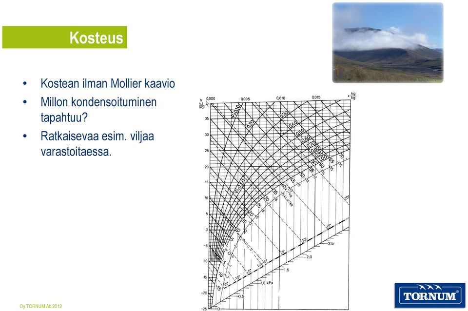 kondensoituminen tapahtuu?