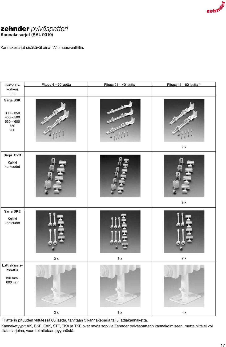 Sarja BKE Kaikki korkeudet x x x Lattiakannakesarja 0 600 x x x * Patterin pituuden ylittäessä 60 jaetta, tarvitaan 5 kannakeparia tai 5