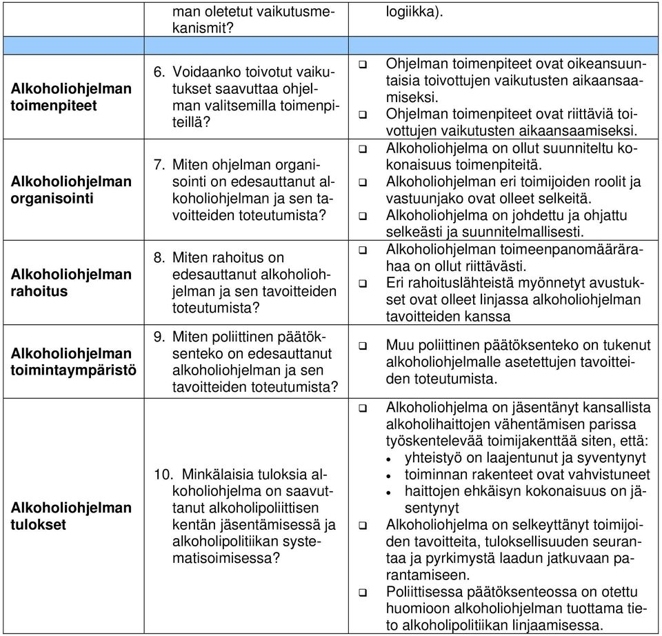 Miten rahoitus on edesauttanut alkoholiohjelman ja sen tavoitteiden toteutumista? 9. Miten poliittinen päätöksenteko on edesauttanut alkoholiohjelman ja sen tavoitteiden toteutumista? 10.