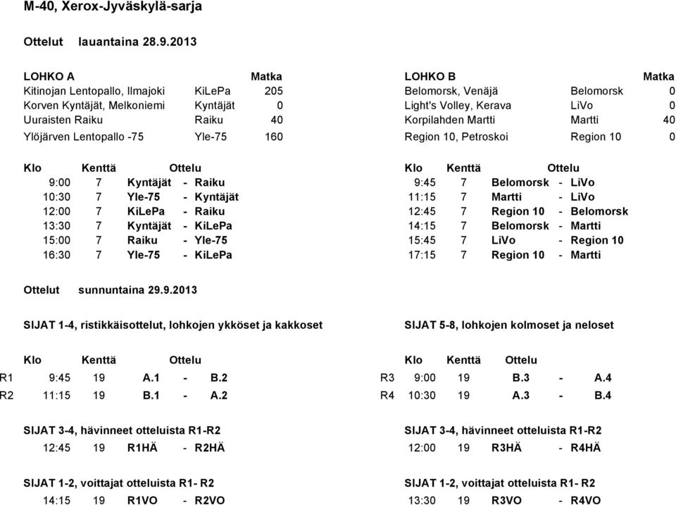 11:15 7 Martti - LiVo 12:00 7 KiLePa - Raiku 12:45 7 Region 10 - Belomorsk 13:30 7 Kyntäjät - KiLePa 14:15 7 Belomorsk - Martti 15:00 7 Raiku - Yle-75 15:45 7 LiVo - Region 10 16:30 7 Yle-75 - KiLePa