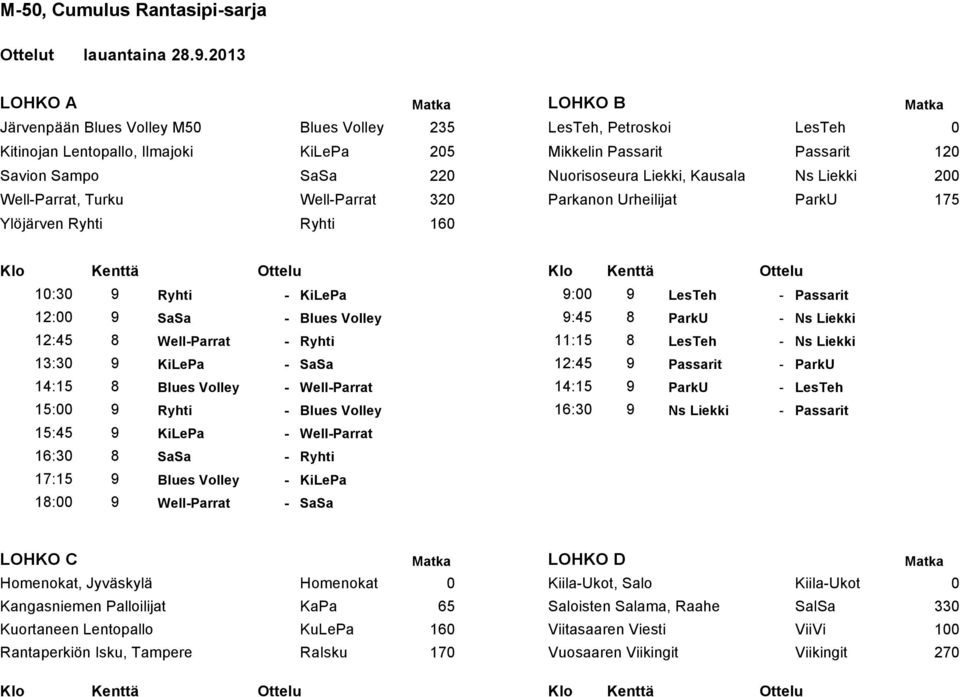 Passarit 12:00 9 SaSa - Blues Volley 9:45 8 ParkU - Ns Liekki 12:45 8 Well-Parrat - Ryhti 11:15 8 LesTeh - Ns Liekki 13:30 9 KiLePa - SaSa 12:45 9 Passarit - ParkU 14:15 8 Blues Volley - Well-Parrat